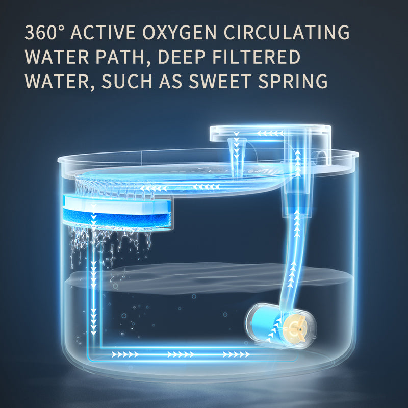 Automatic USB Pet Water Fountain