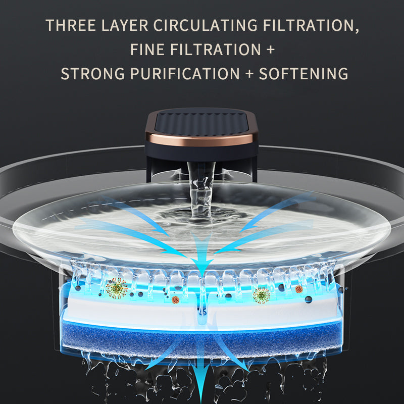 Automatic USB Pet Water Fountain
